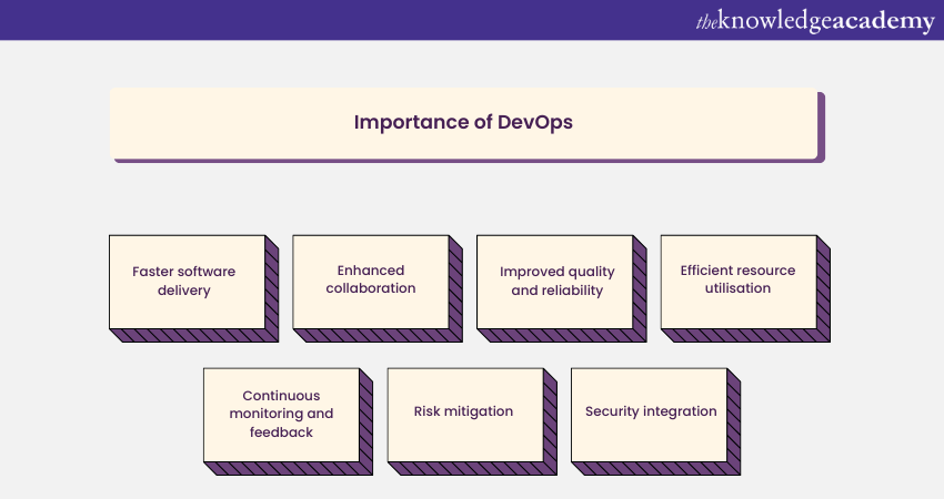 Importance of DevOps