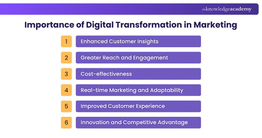 Importance of Digital Transformation in Marketing