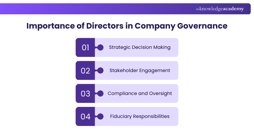 Importance of Directors in Company Governance