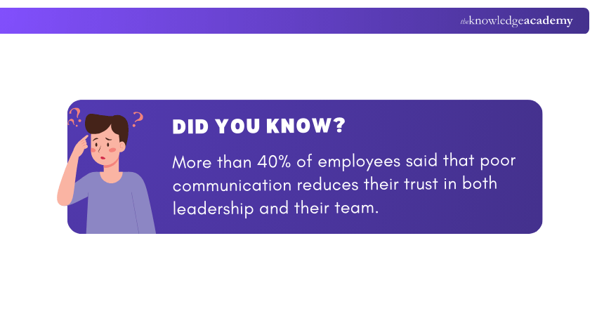 Importance of Effective Communication