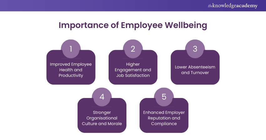 Wellbeing at Work: Key Strategies and Employee Support