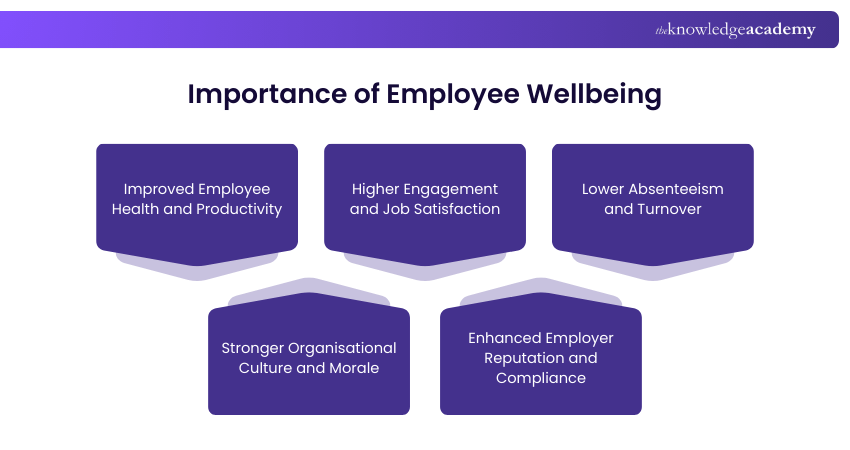 Importance of Employee Wellbeing