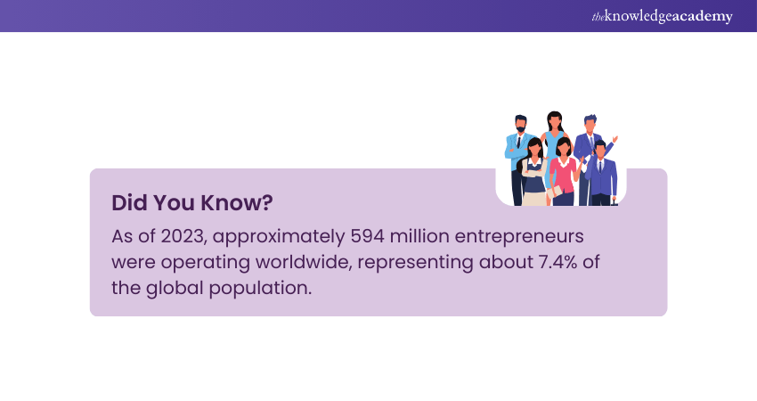 Importance of Entrepreneurship