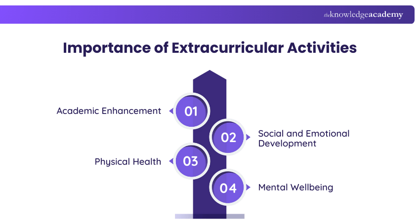 Importance of Extracurricular Activities Importance of Extracurricular Activities
