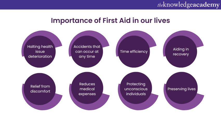 Importance of First Aid in our lives   