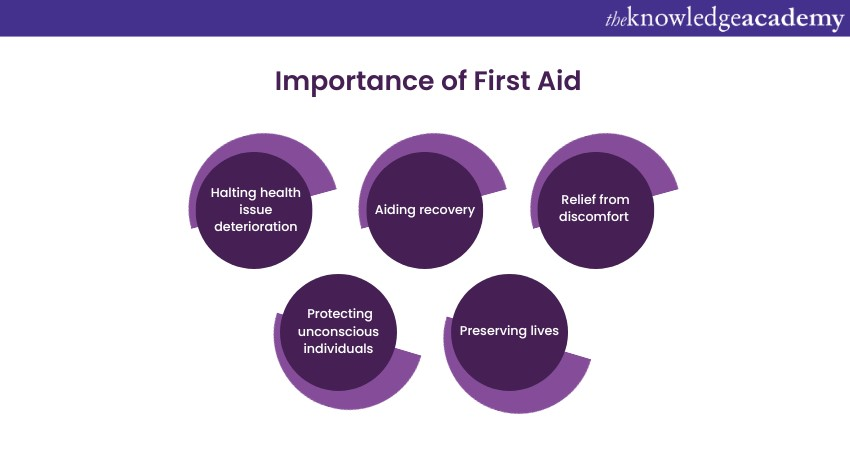  Importance of First Aid in our lives   