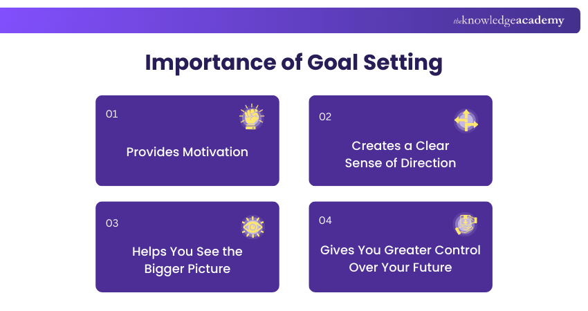 Importance of Goal Setting Goal Setting Importance