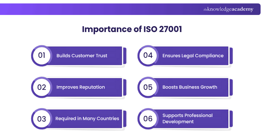 Importance of ISO 27001