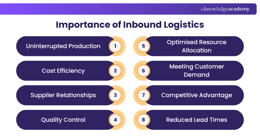 Importance of Inbound Logistics Importance of Inbound Logistics Explained
