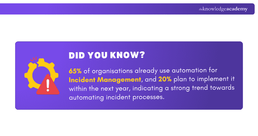 Importance of Incident Management Importance of Incident Management