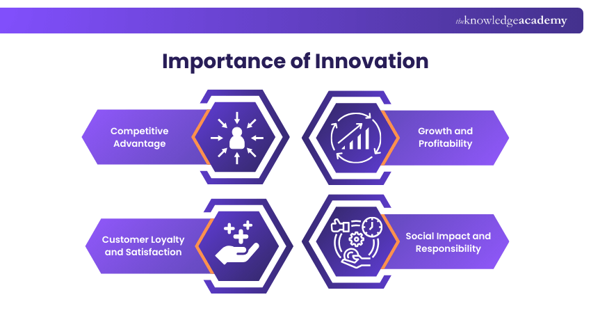 Importance of Innovation Importance of Innovation