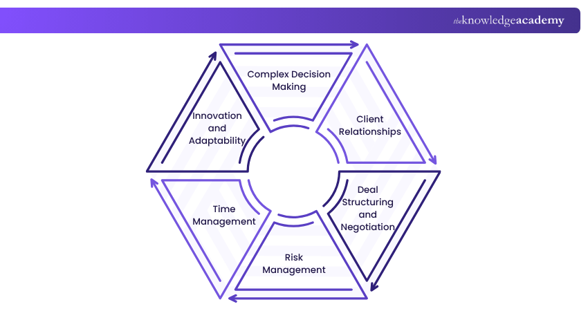 Why are Investment Banking Skills important