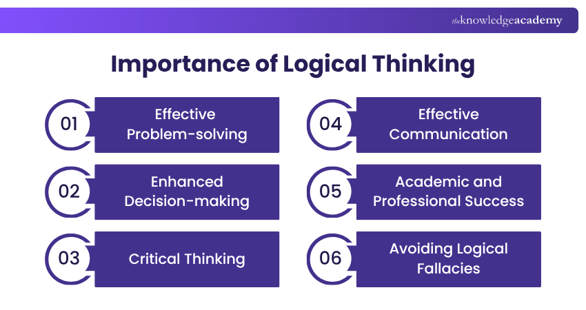 Importance of Logical Thinking Why is Logical Thinking Important?