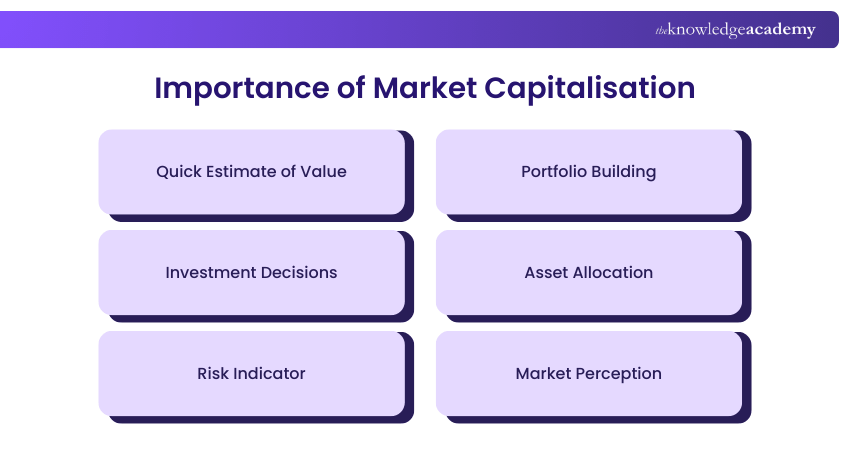 Importance of Market Capitalisation