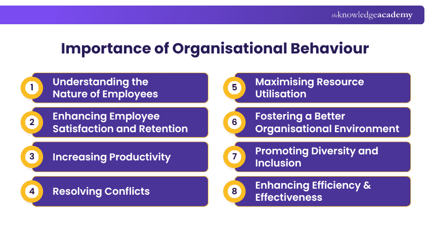 Importance of Organisational Behaviour Importance of Organisational Behaviour Explained
