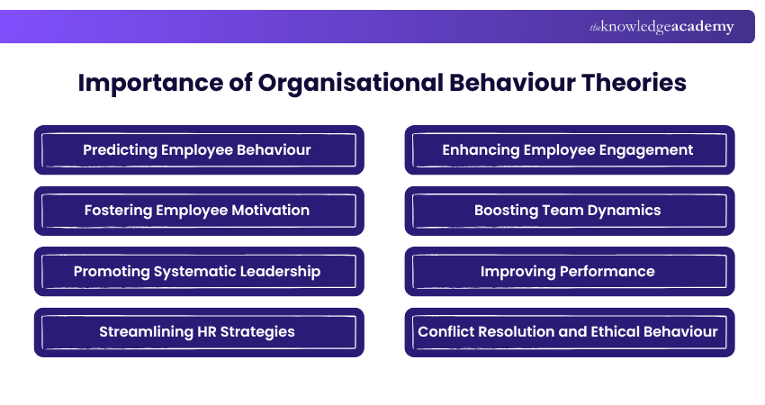 Importance of Organisational Behaviour Theories Importance of Organisational Behaviour Theories