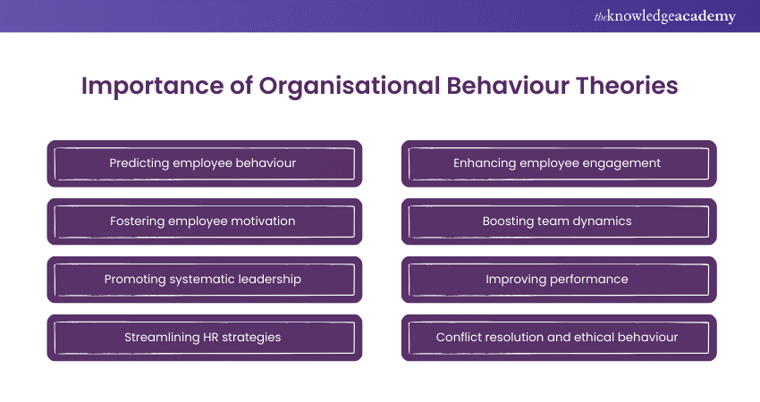 Importance of Organisational Behaviour Theories 