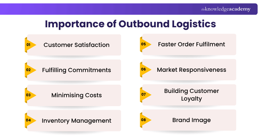 Importance of Outbound Logistics Importance of Outbound Logistics Explained