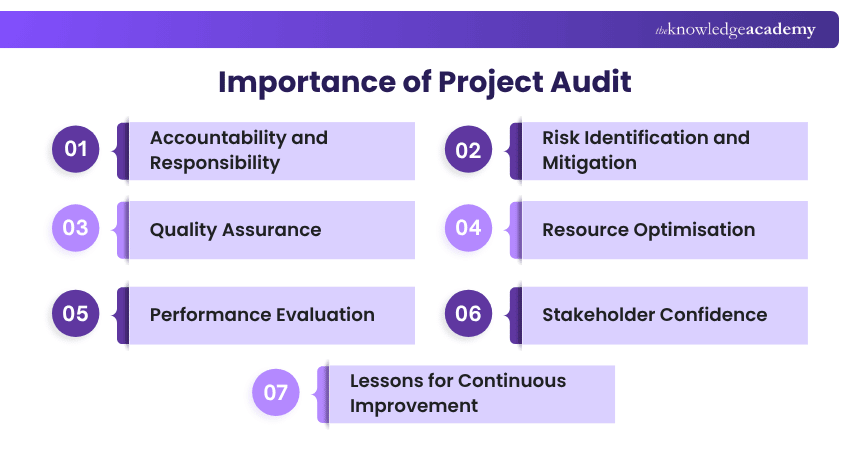 Importance of Project Audit Why Project Audit is Important?