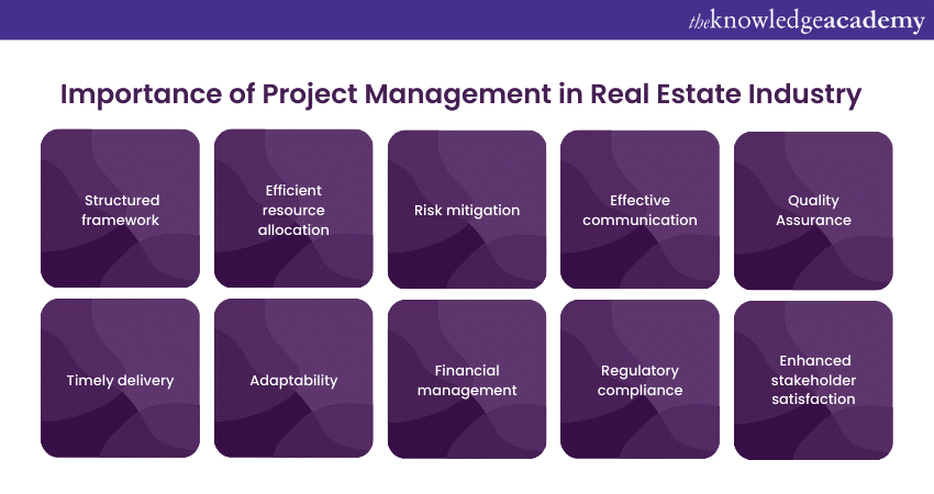 Importance of Project Management in Real Estate Industry