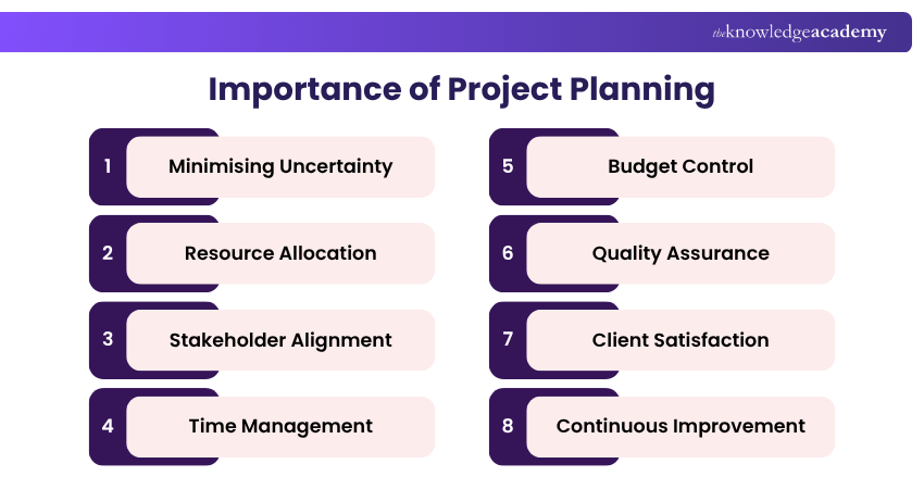 What is the Importance of Project Planning