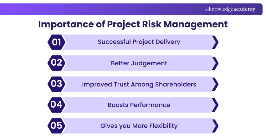 Importance of Project Risk Management Importance of Project Risk Management