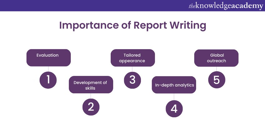 Importance of Report Writing 