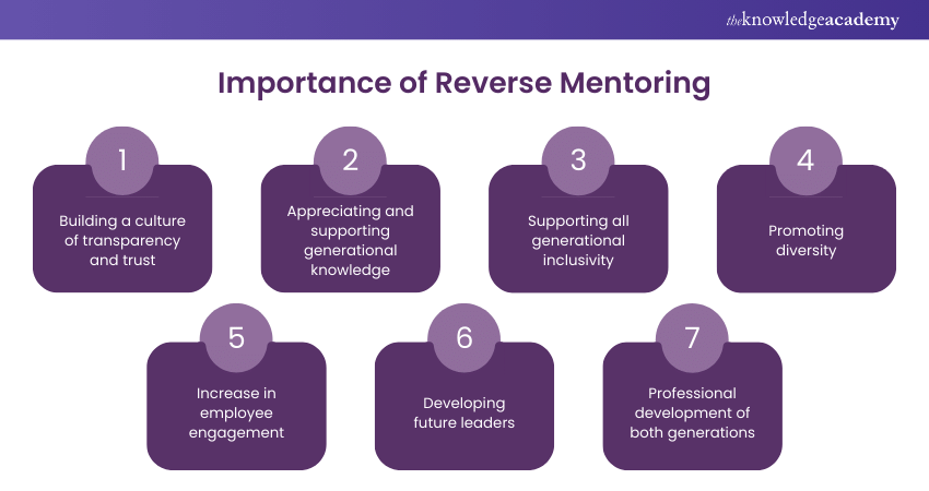 Importance of Reverse Mentoring 