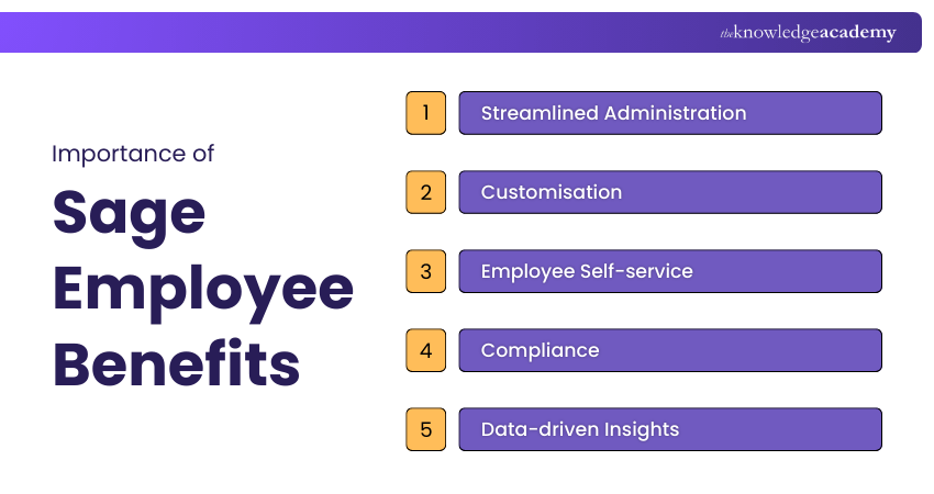 Importance of Sage Employee Benefits