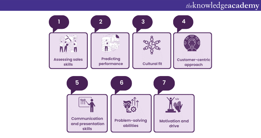 Top 20 Sales Interview Questions And Answers In 2025 United Kingdom