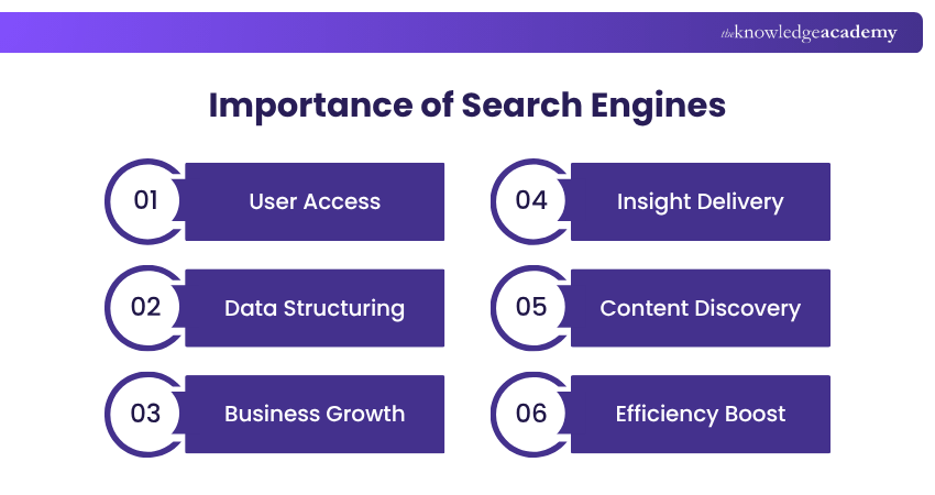 Importance of Search Engines Search Engine Importance