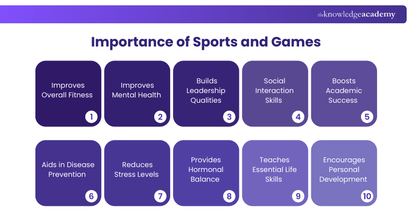 Importance of Sports and Games