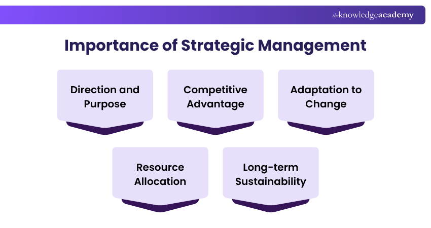 Importance of Strategic Management Importance of Strategic Management