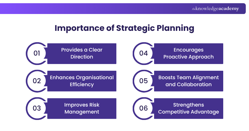Importance of Strategic Planning