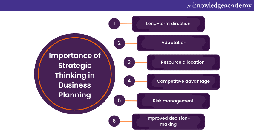 Importance of Strategic Thinking in Business Planning  