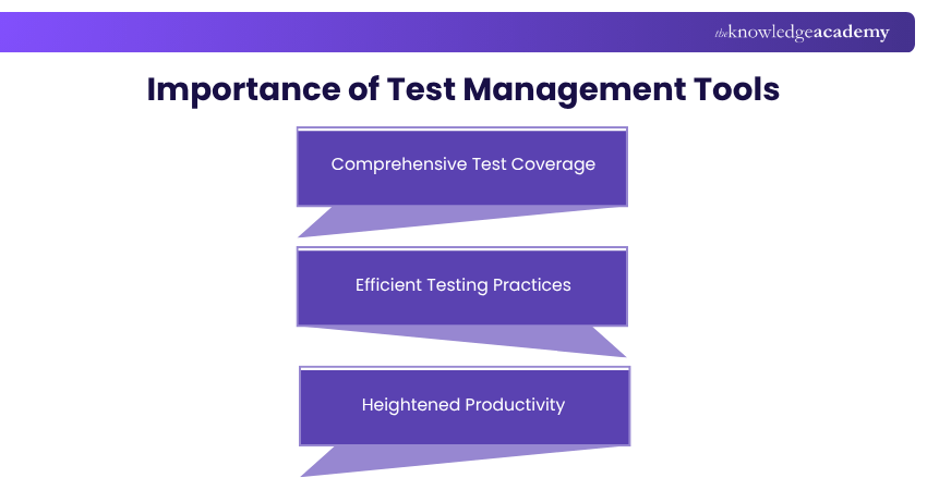 Importance of Test Management Tools Importance of Test Management Tools