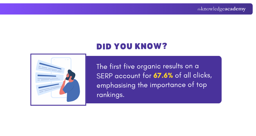 Importance of Organic SERP How Organic Results Influence SERP Visibility?