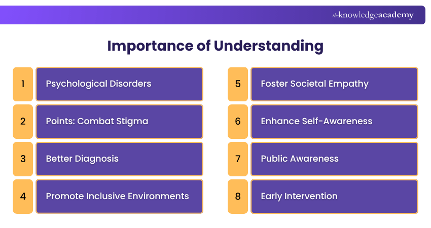 Importance of Understanding