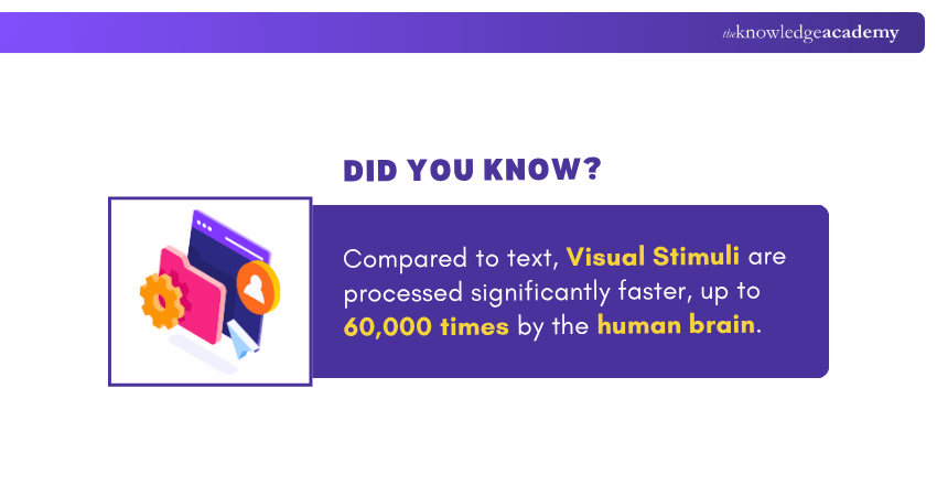 Strategies for Workplace Visual Communication