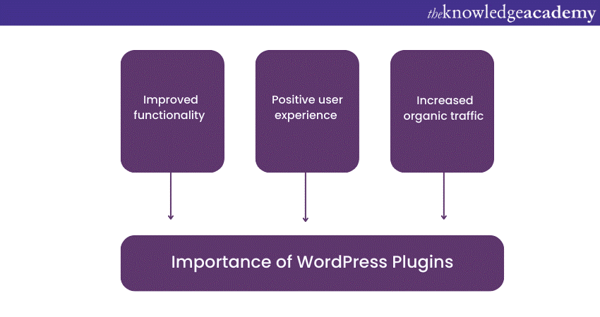 Importance of WordPress Plugins Importance of WordPress Plugins