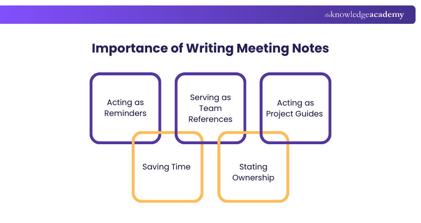 Importance of Writing Meeting Notes