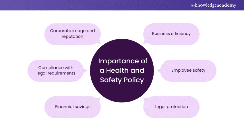  Importance of a Health and Safety Policy 