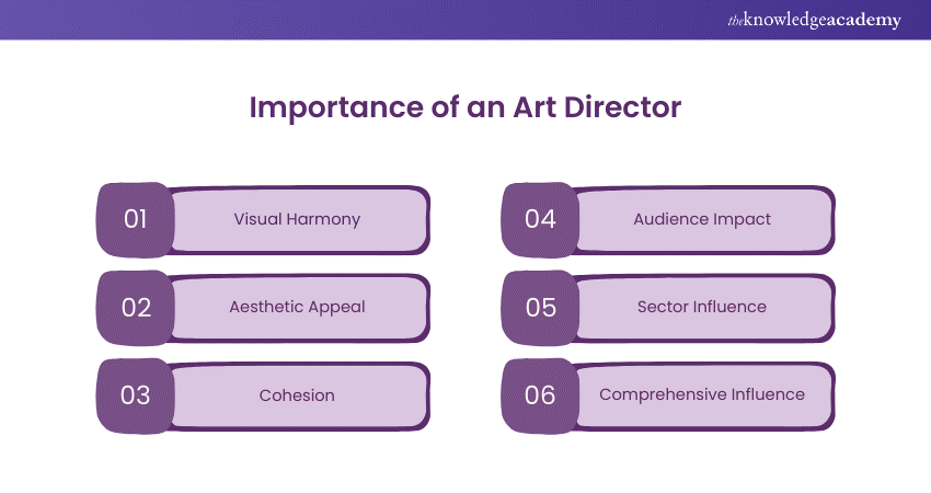 Importance of an Art Director