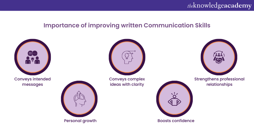 Importance of improving Written Communication Skills