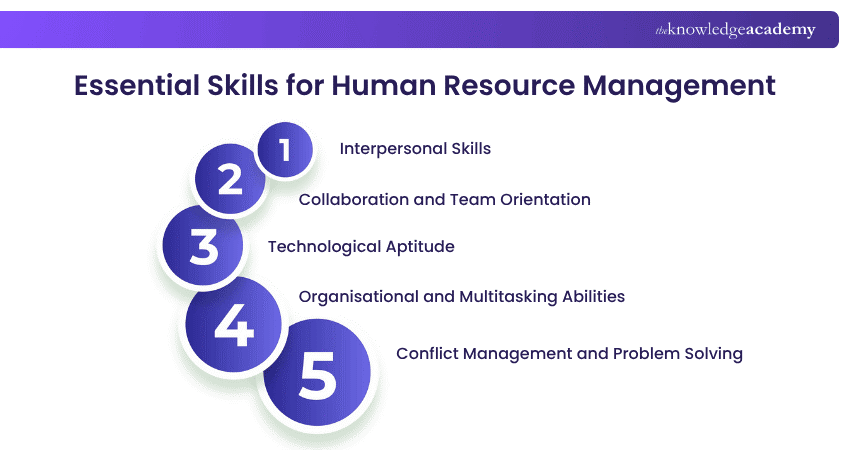Important Skills for Human Resource Management Important Skills for Human Resource Management