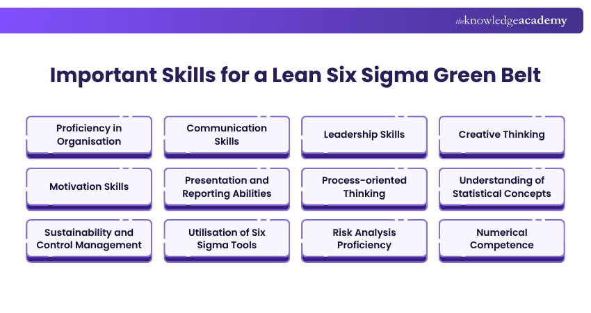 Important skills for a Lean Six Sigma Green Belt
