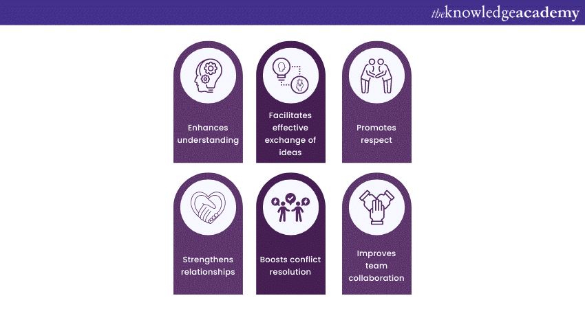 Important facets of Active Listening