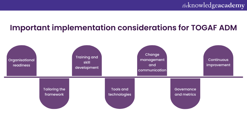 Important implementation considerations for TOGAF ADM 