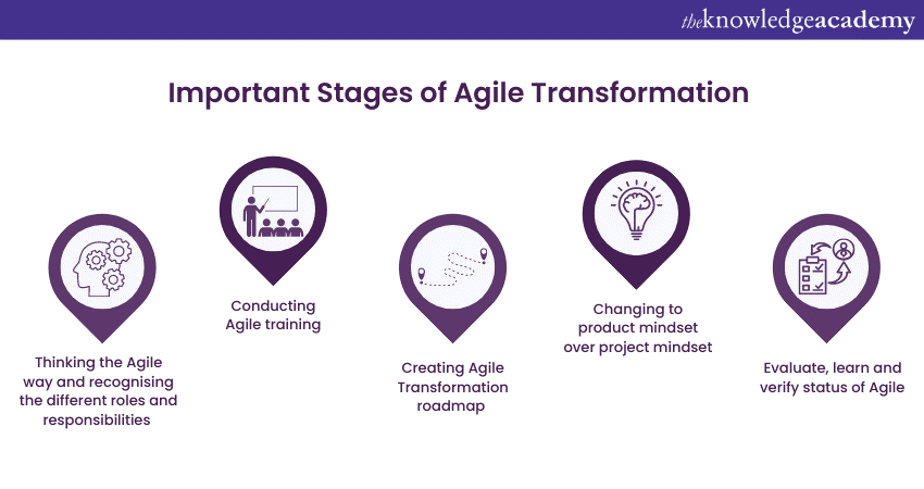 Important stages of Agile Transformation