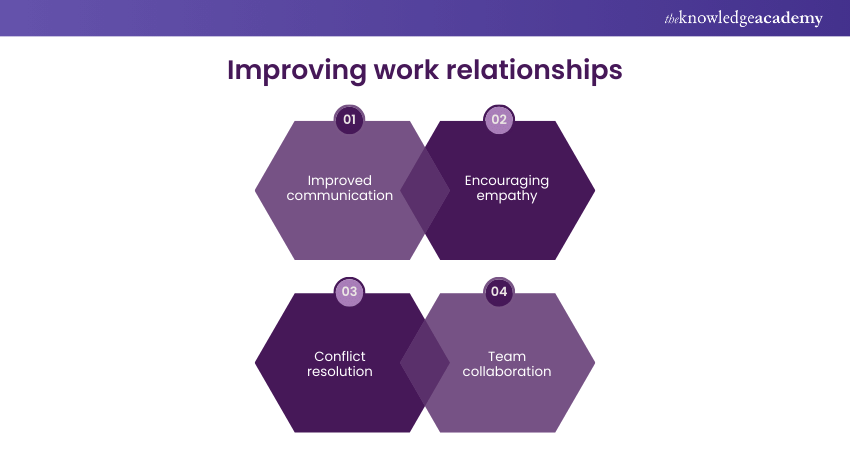  Improving work relationships 